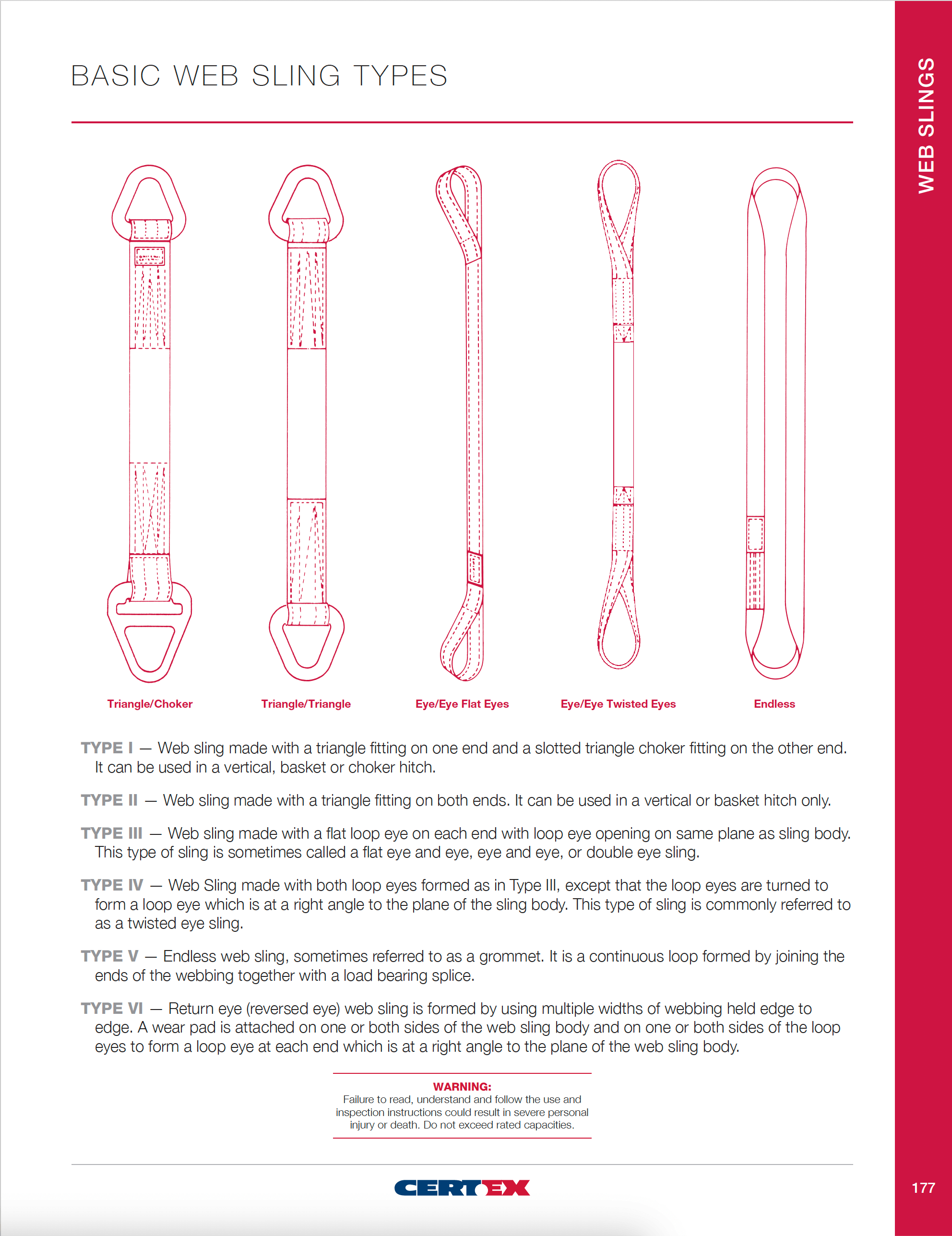 wire rope catalog