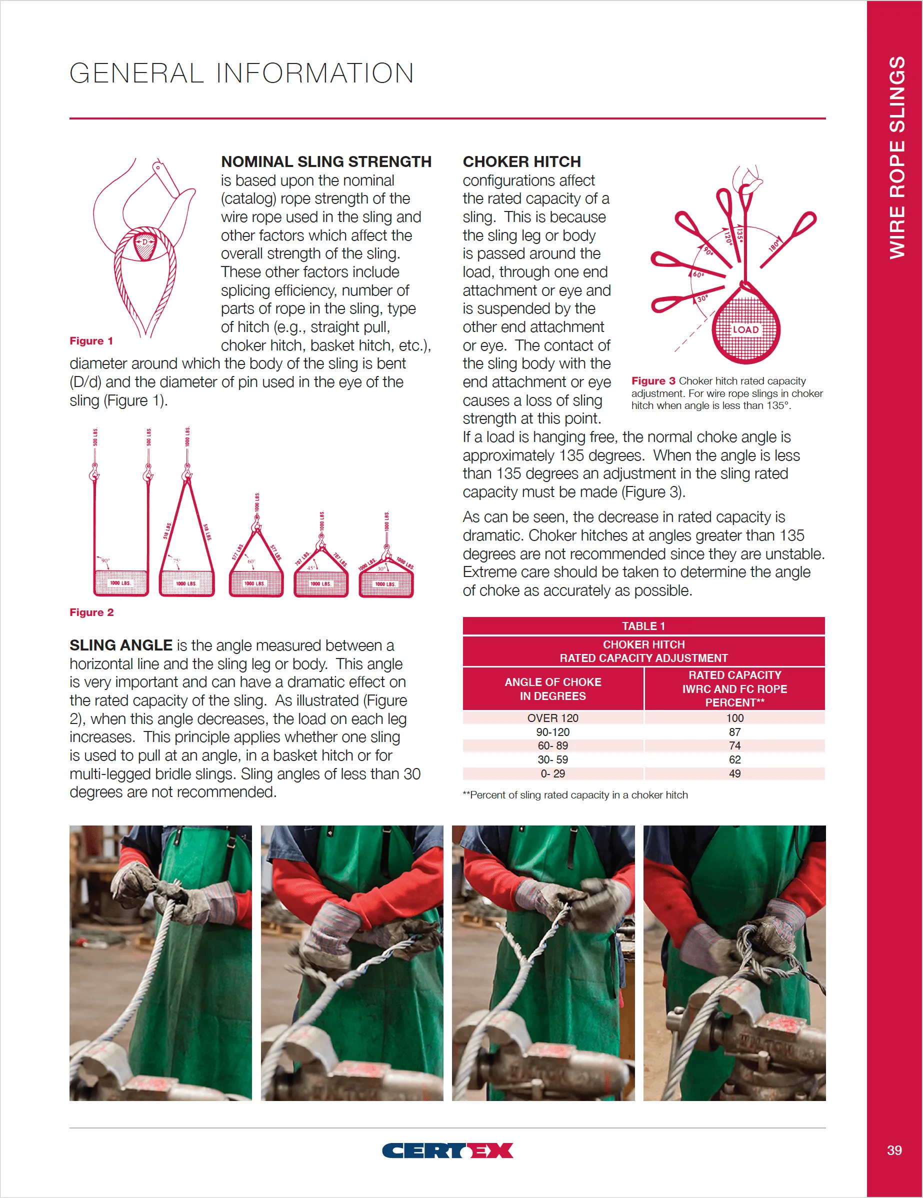 wire rope catalog