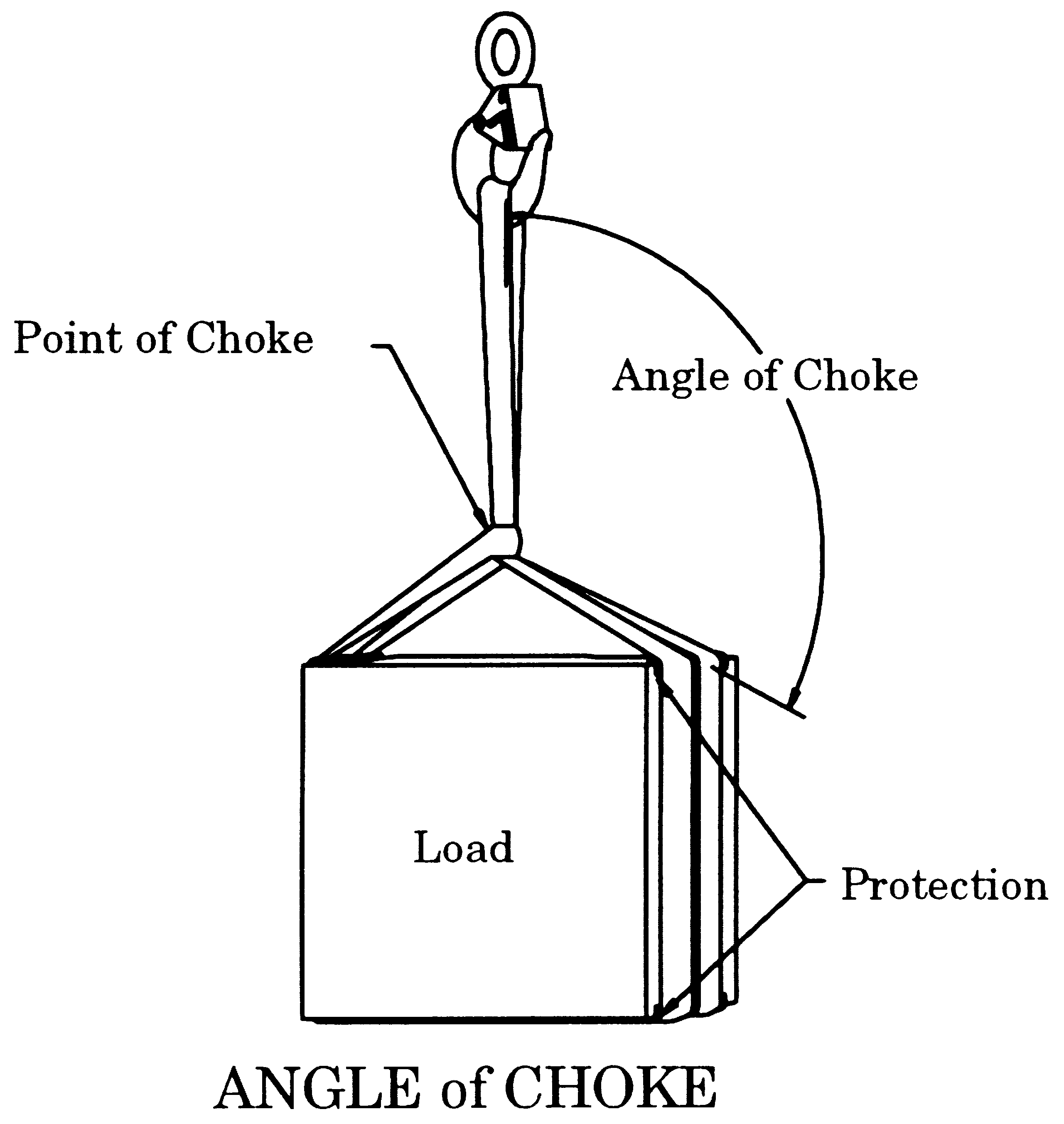 ANGLE of CHOKE ANGLE of CHOKE