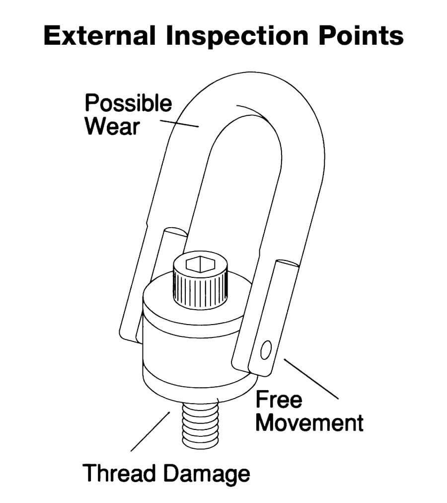 External Inspection Points External Inspection Points