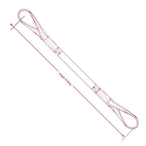 Basic Web Slings Types