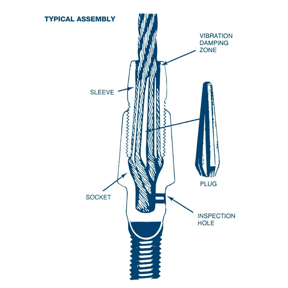 Field Installable Terminations