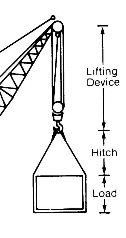 Guidelines for the Rigger Guidelines for the Rigger