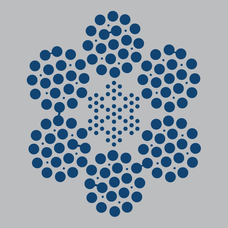 Core Core
