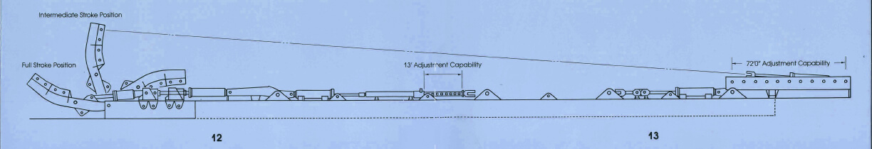 1500 TON HORIZONTAL TEST MACHINE