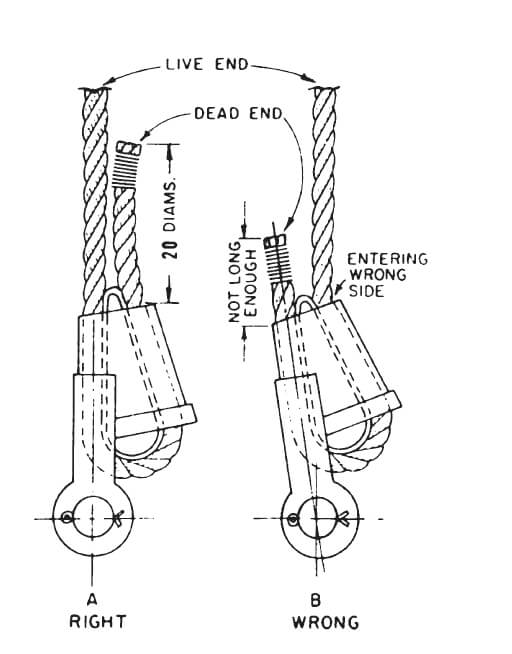 Swivels