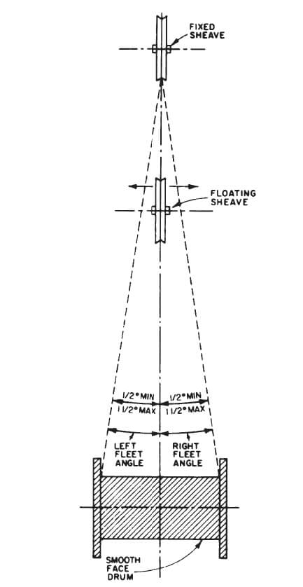 Fleet Angles
