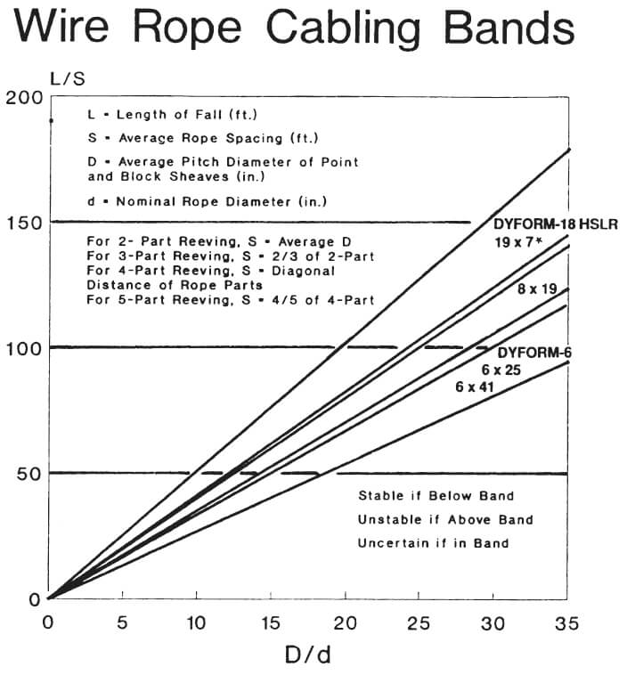 Cabling Graph