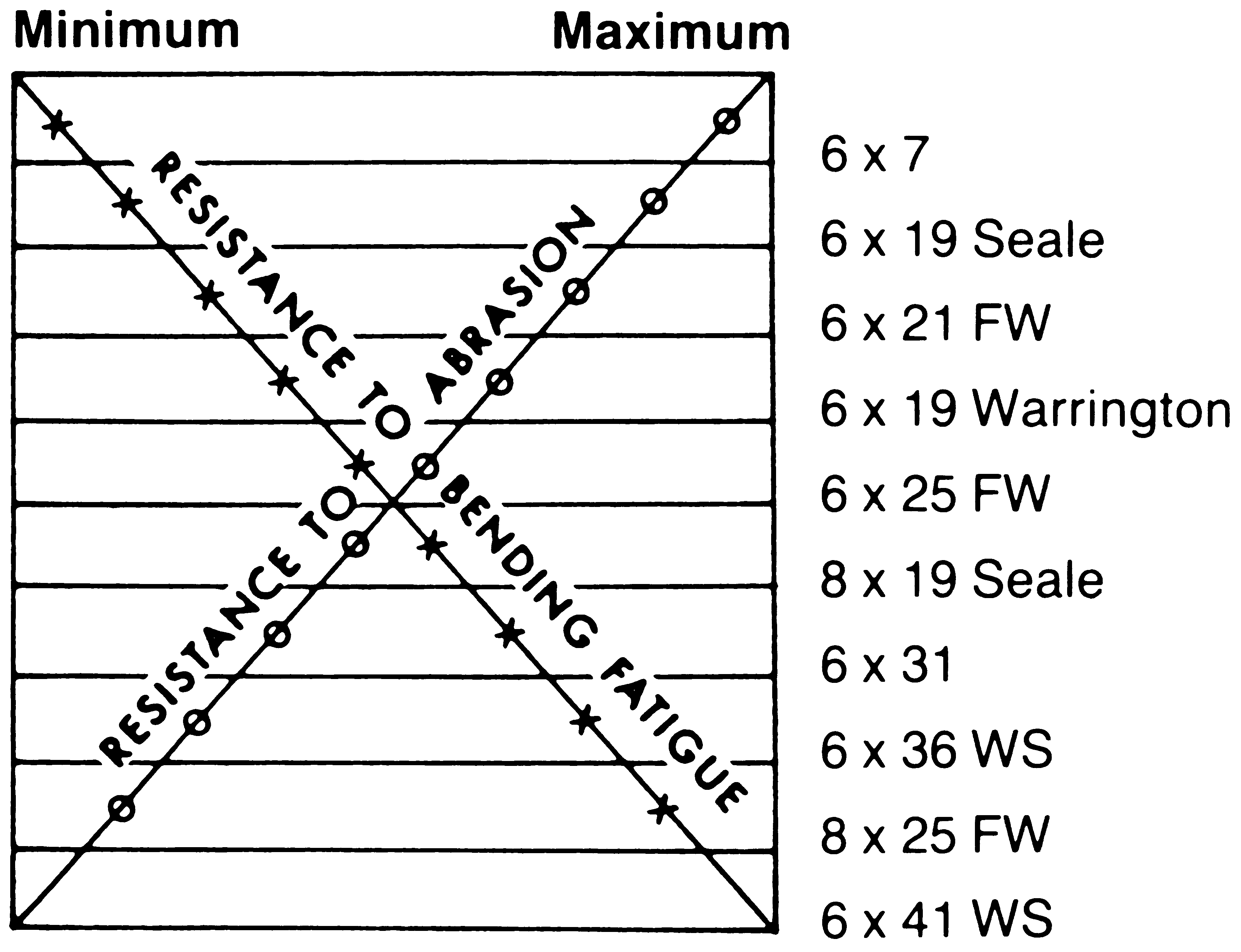 Abrasion Resistance