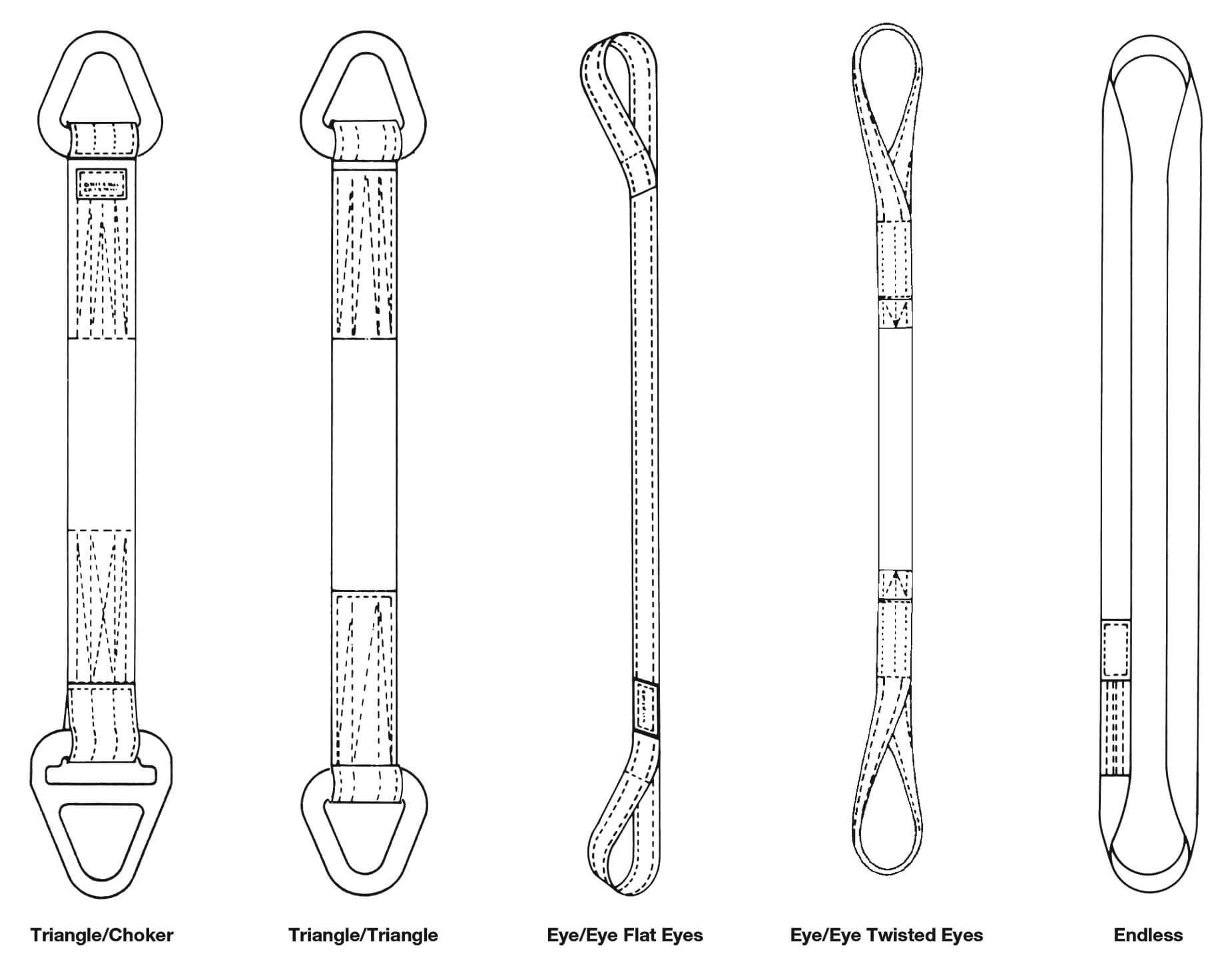 Basic Web Sling Types