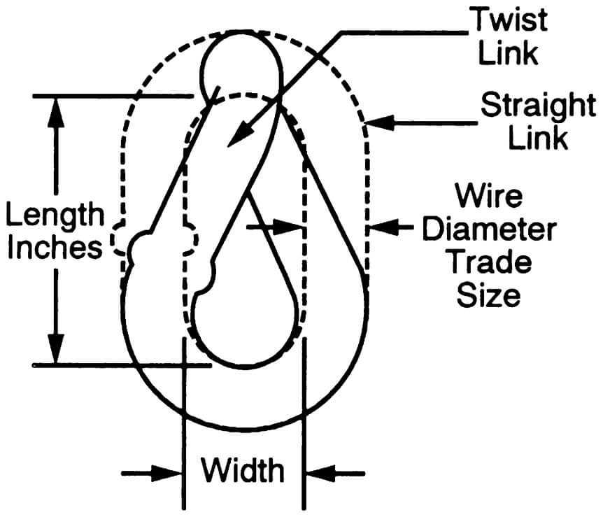 Chain Definitions