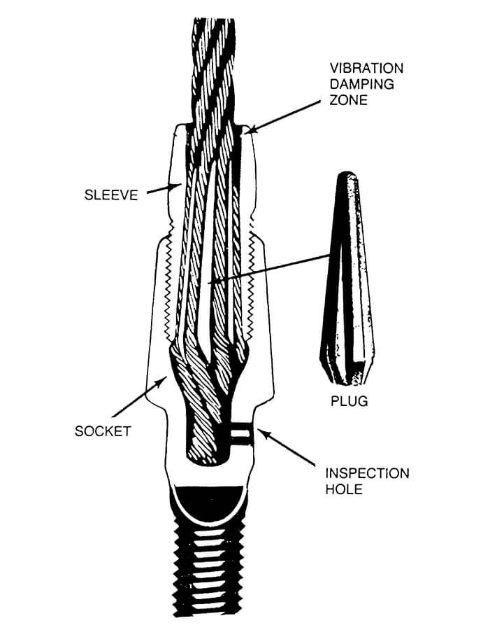 Typical Assembly