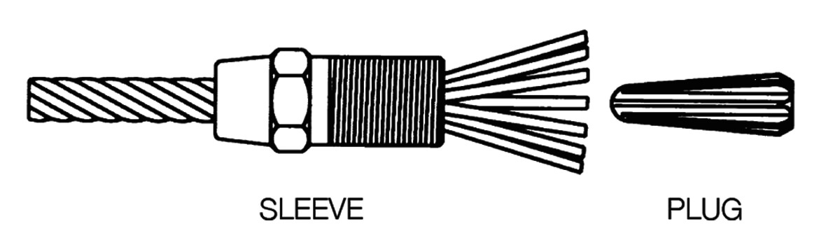 Field Installable Terminations