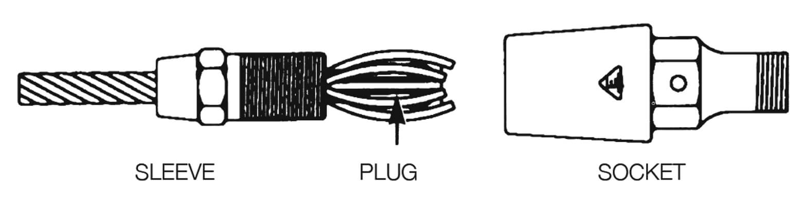 Field Installable Terminations