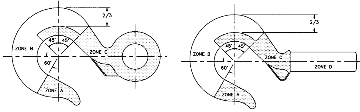 Hoist Hooks Warnings & Application Instructions Figure 1