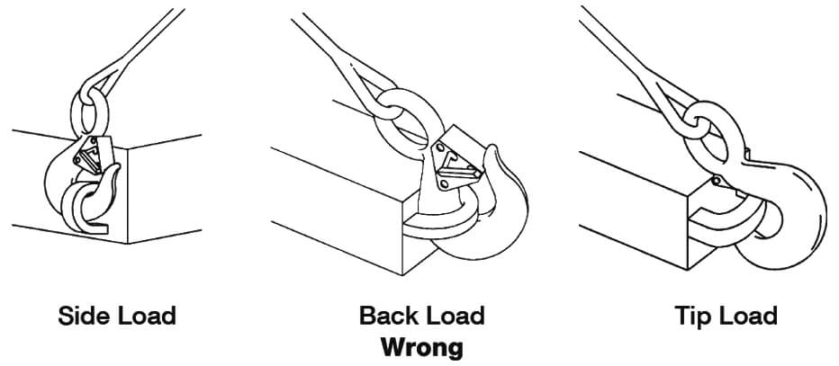 Hoist Hooks Warnings & Application Instructions Figure 2