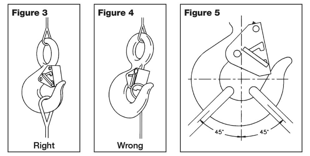 Hoist Hooks Warnings & Application Instructions Figure 3, 4 & 5