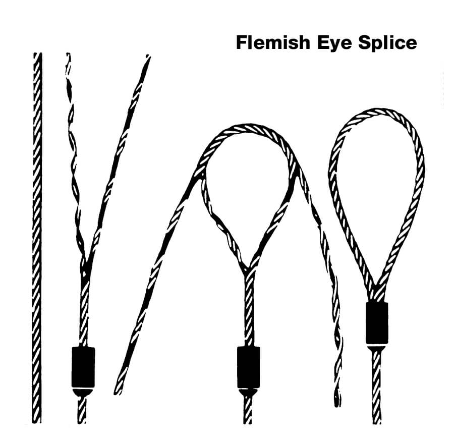 Splicing – Wire Rope Slings
