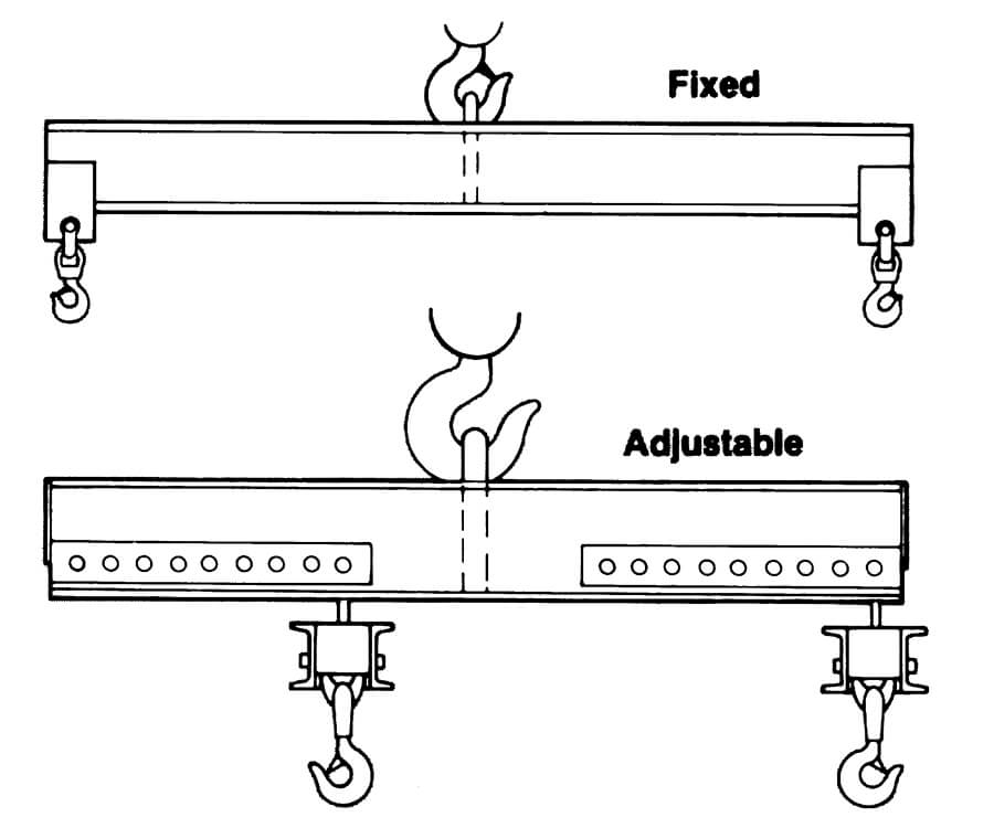 Four Point Lift Beams Four Point Lift Beams