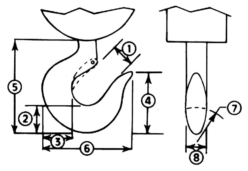 Coil Load Details Coil Load Details