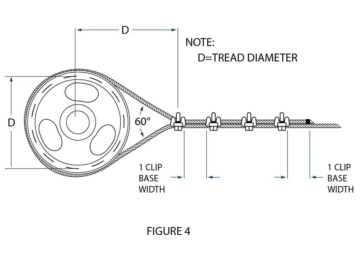WIRE ROPE TERMINATION RESOURCES Fist Grip
