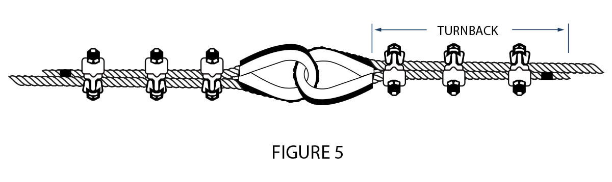 WIRE ROPE TERMINATION RESOURCES Fist Grip
