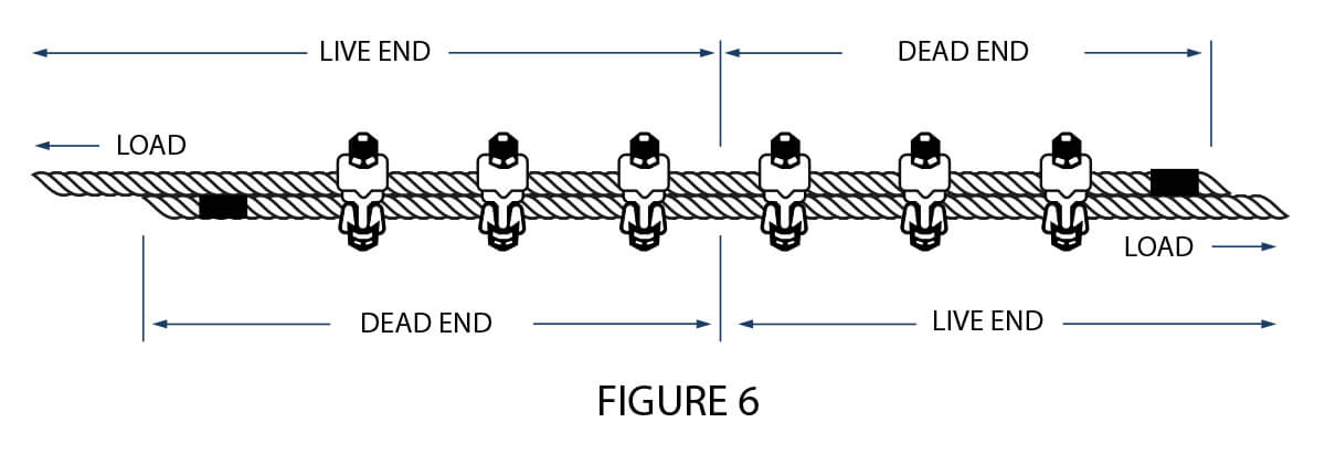 WIRE ROPE TERMINATION RESOURCES Fist Grip
