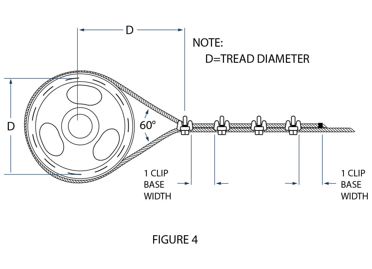 WIRE ROPE TERMINATION RESOURCES U-Bolt Clips