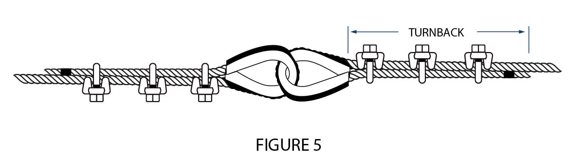 WIRE ROPE TERMINATION RESOURCES U-Bolt Clips