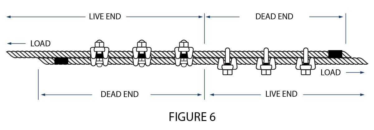 WIRE ROPE TERMINATION RESOURCES U-Bolt Clips