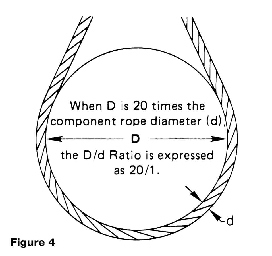 RATED CAPACITY