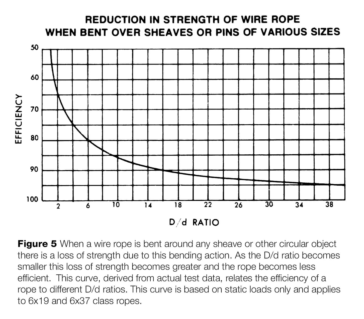 Wire Rope Slings