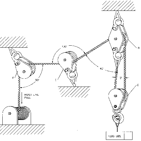Calculations / Formulas Calculations / Formulas