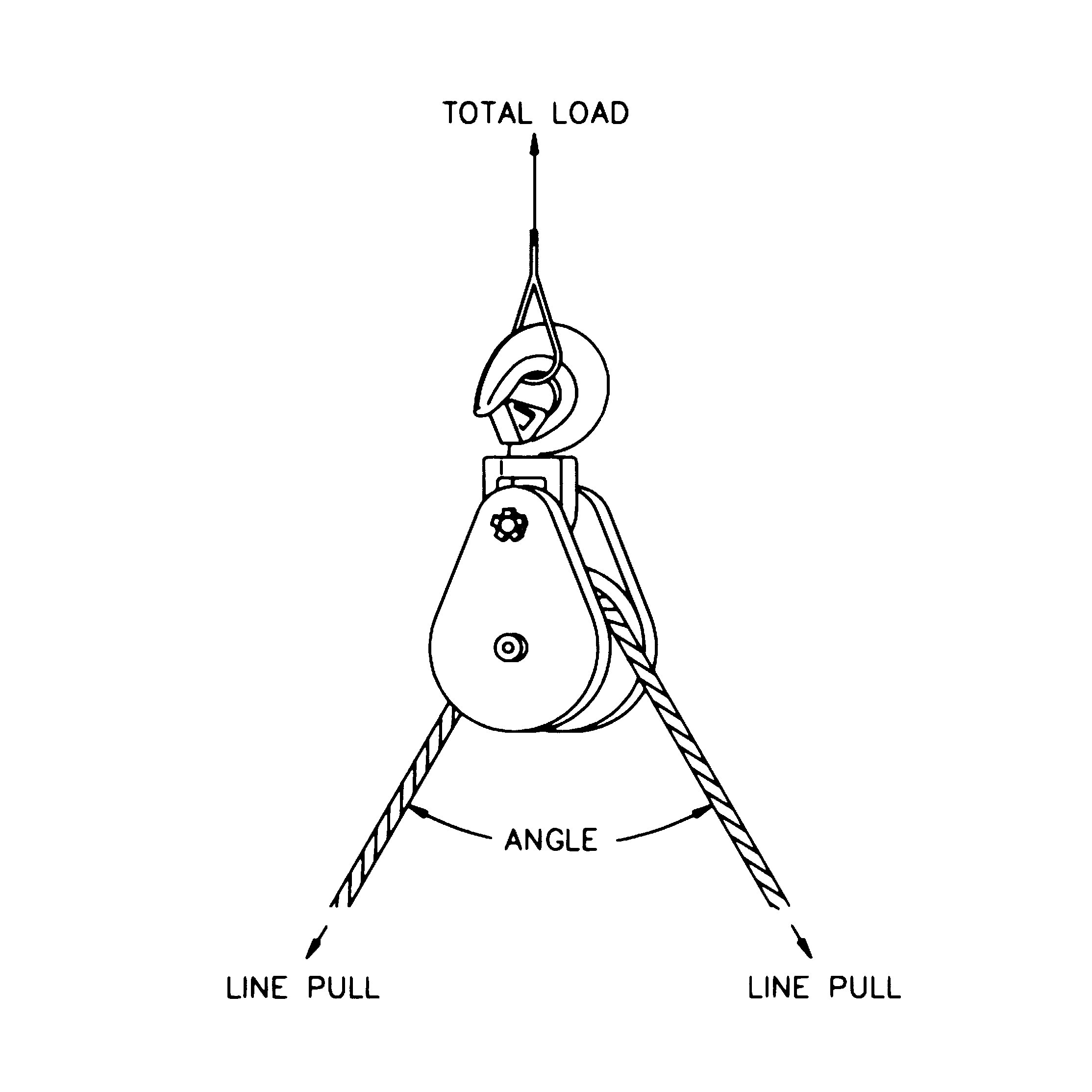 Tackle Block Maintenance Tackle Block Maintenance